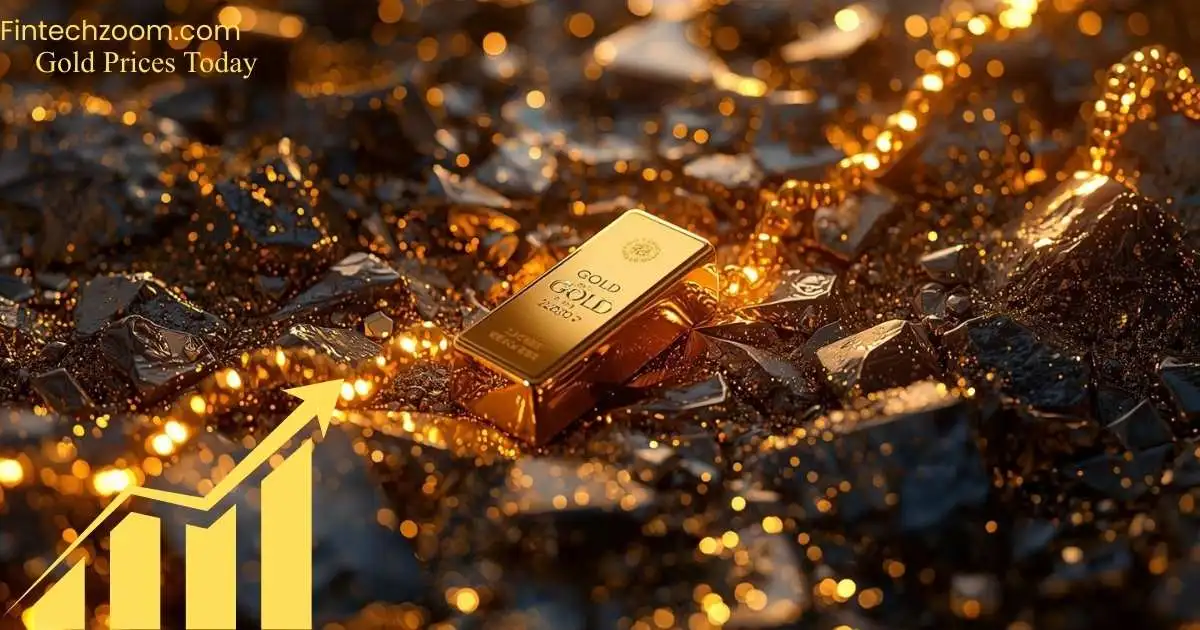 FintechZoom.com Gold Price